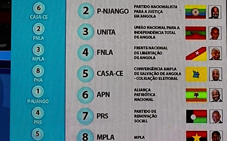  SORTEADOS OS LUGARES NO BOLETIM DE VOTO E USO DOS TEMPOS DE ANTENA ACONTECEU HOJE EM LUANDA NA SEDE DA CNE.